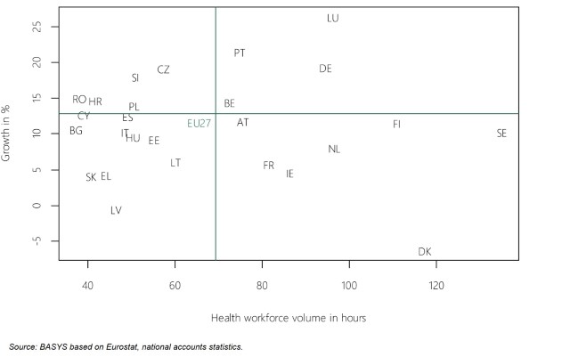 Figure: Health workforce volume matrix, Sector Q